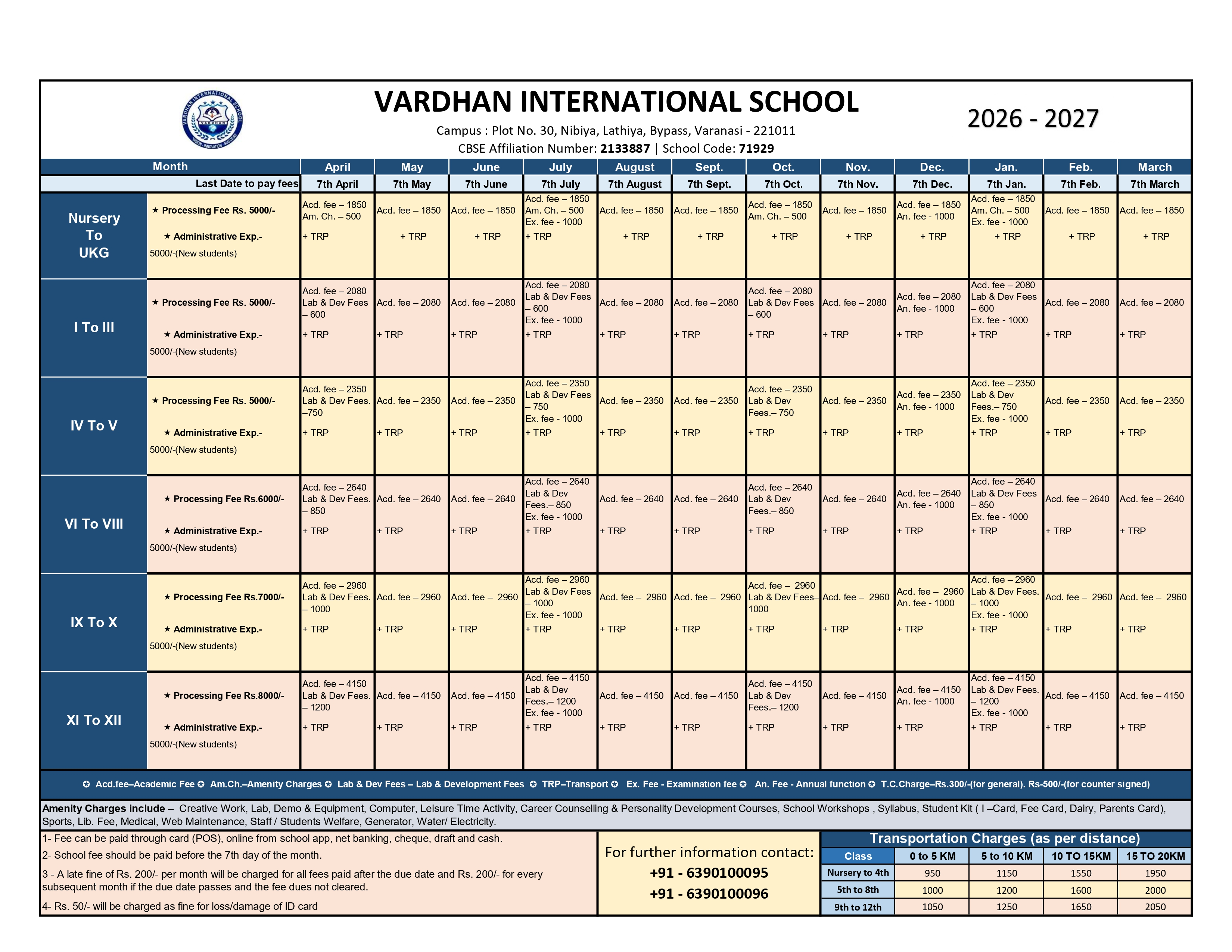 Fees Structure of Vardhan International School, Varanasi